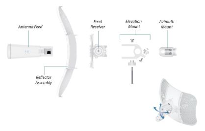 Urządzenie typu CPE UBIQUITI LiteBeam 5AC Gen2