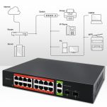 Switch niezarządzalny Qoltec przełącznik sieciowy Gigabit Ethernet PoE | 16x RJ45 | 2x RJ45 Uplink | 2x SFP | 1000 Mb/s - 5