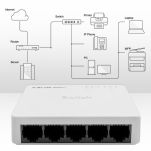 Switch niezarządzalny Qoltec przełącznik sieciowy 5 x port RJ45 | 100Mbps | Fast Ethernet | LAN - 5