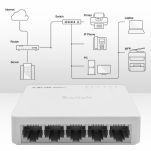 Switch niezarządzalny Qoltec przełącznik sieciowy 5 x port RJ45 | 1000Mbps | Fast Ethernet | LAN - 5