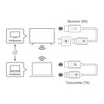Nadajnik i odbiornik HDMI Optoma WHD211 bezprzewodowy - 5